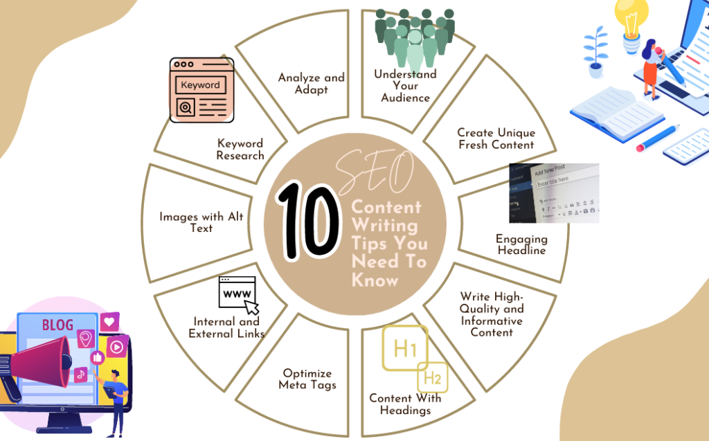 10-Best-Helpful-SEO-Content-Writing-Tips-You-Need-To-Know