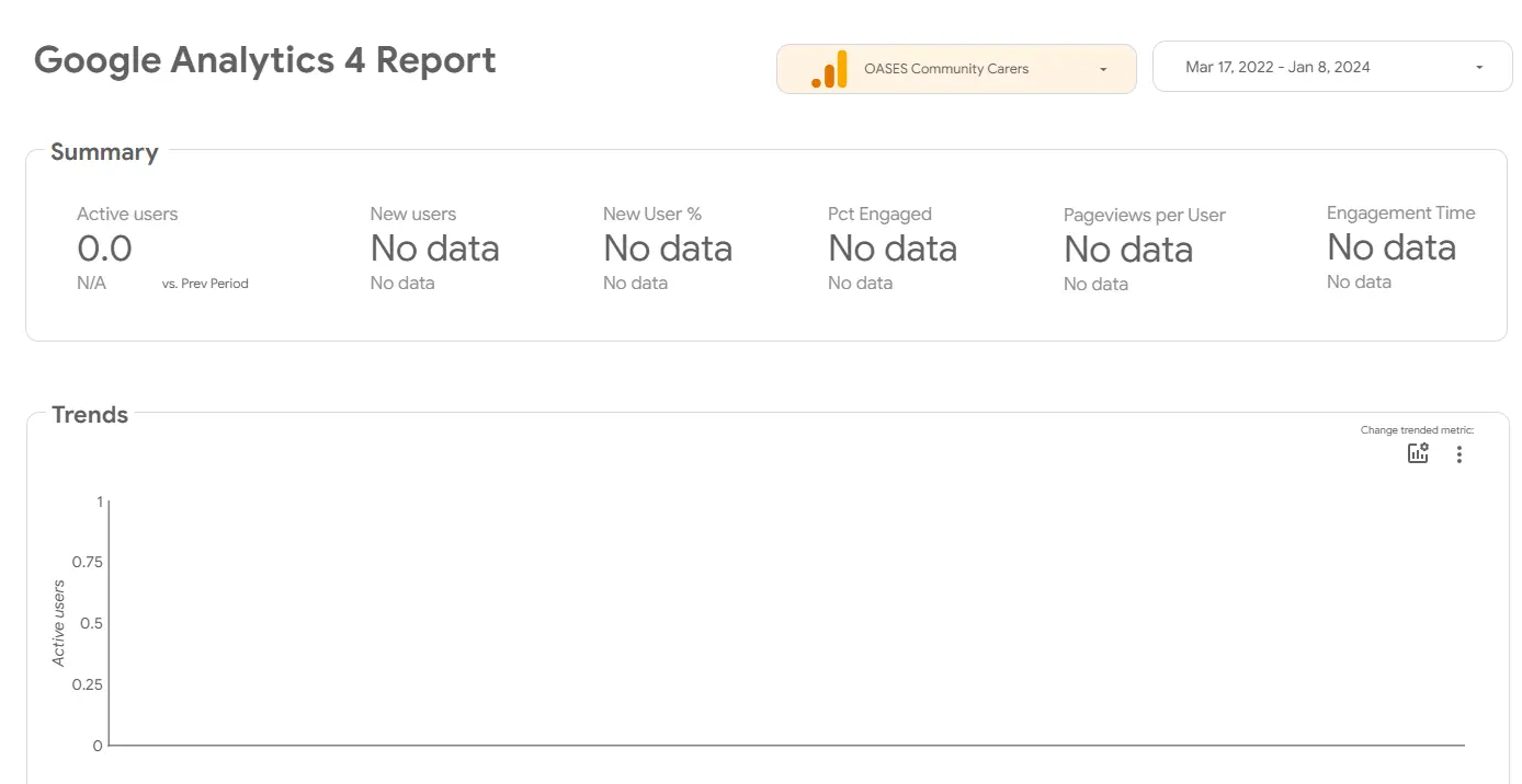 No data for traffic